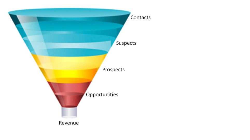 Sales_Funnel_Vertrieb