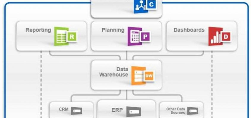 XL-Reporter Nachfolger für SAP Business One