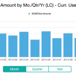 KPIs SAP Business One Mobil