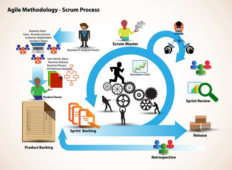 scrum methode erp teil1 projekt