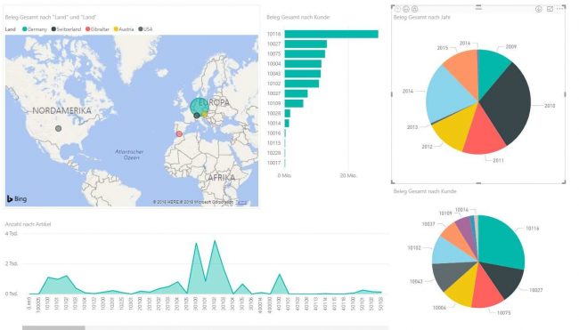 New Reports / Power Bi for SAP Business One