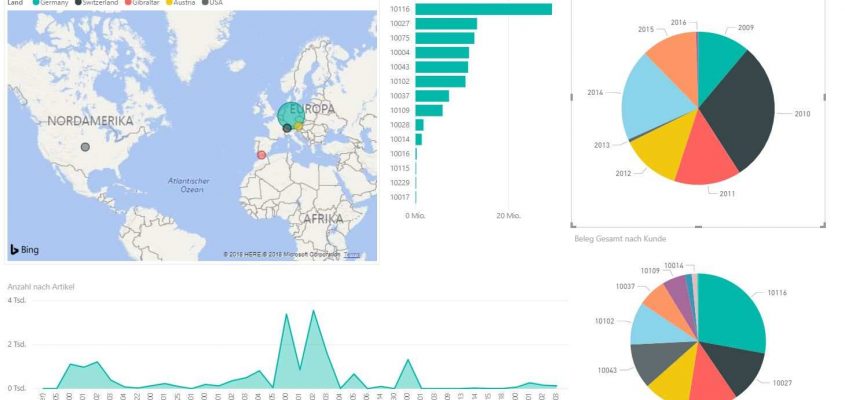 New Reports / Power Bi for SAP Business One