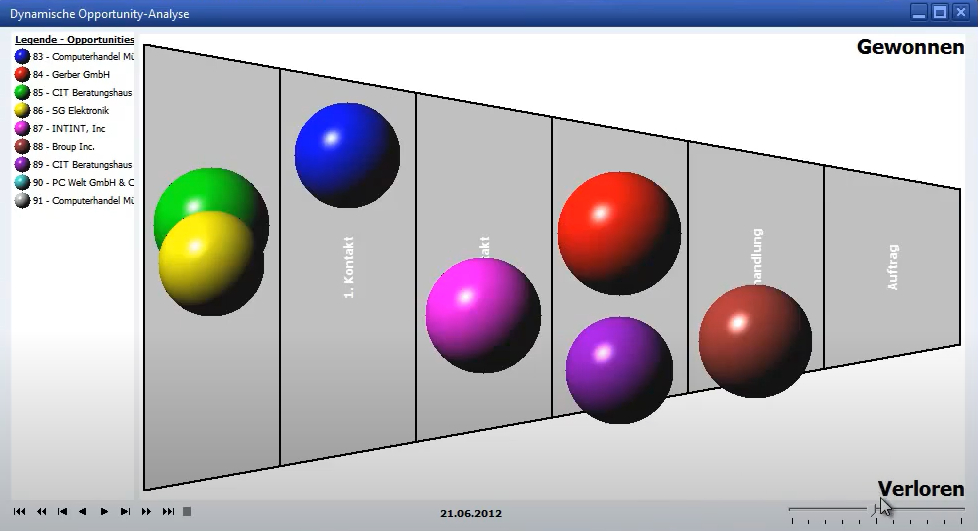 SAP B1 dynamic opportunity analysis 