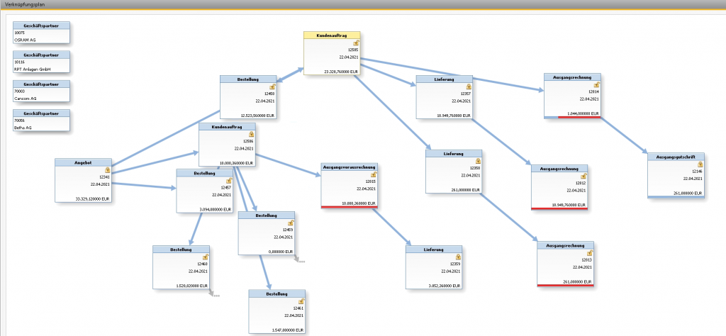 SAP Business One Verknuepfungsplan 1024x474 