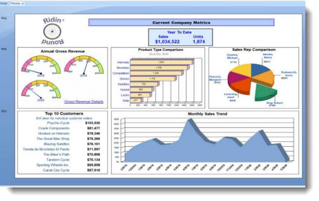 SAP Business One - Reporting