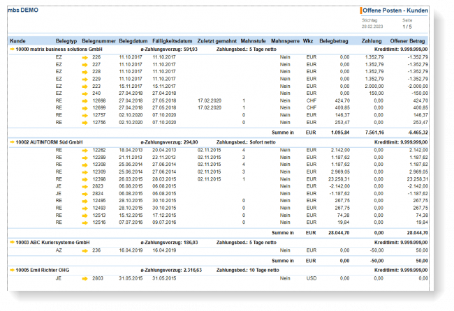 Offene Posten SAP Business One