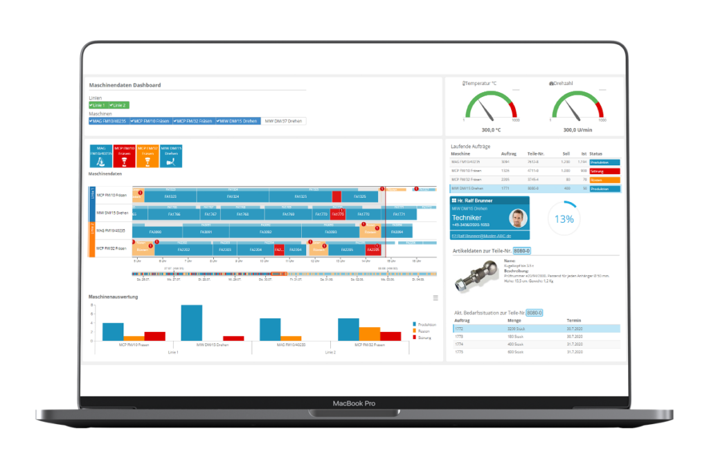 Event-Driven Dashboards