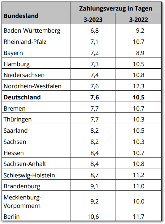 Default of payment Germany