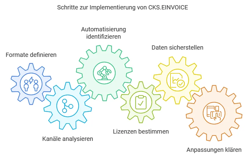 Einführung Schritt CKS.EINVOICE