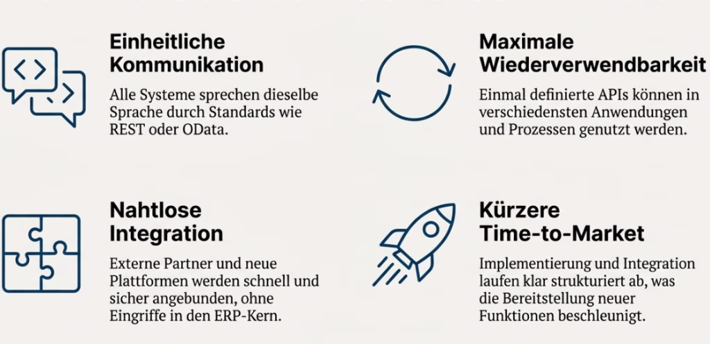 Vorteile standardisierter Schnittstellen