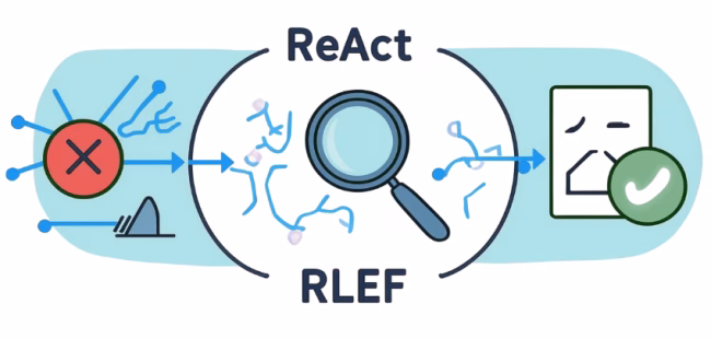 ReAct and RLEF