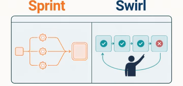 SPRINT & SWIRL